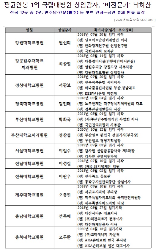 데일리메디 6월 4일 기사(홈페이지 캡쳐)