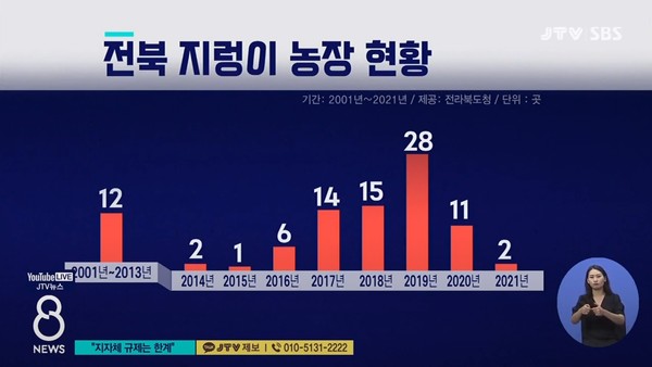 6월 18일 JTV전주방송 8 뉴스 보도 화면 편집