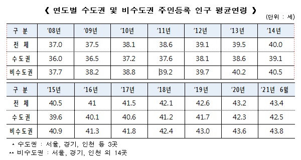 출처=행정안전부