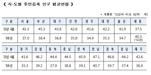 출처=행정안전부