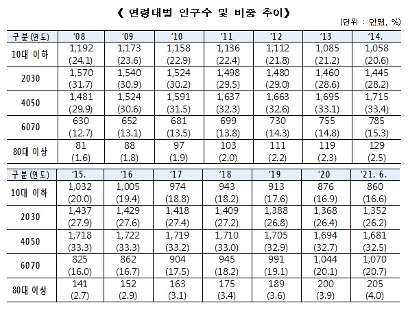 출처=행정안전부