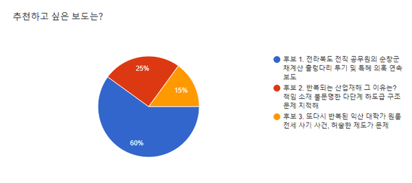 6월의 줗은 기사 선정 결과/전북민언련 제공