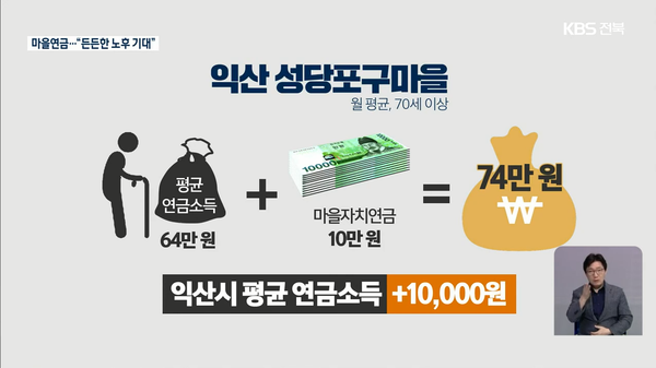 7월 14일 자 KBS전주총국 뉴스9 보도 화면 편집