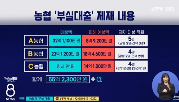 JTV 8월 10일 보도(화면 캡쳐)