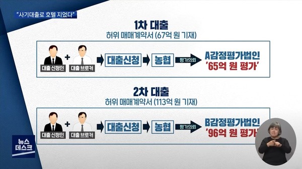 8월 18일 자 전주MBC 뉴스데스크 보도 화면 편집