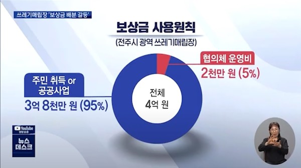 2021년 6월 1일 전주MBC 뉴스데스크 보도 화면 편집
