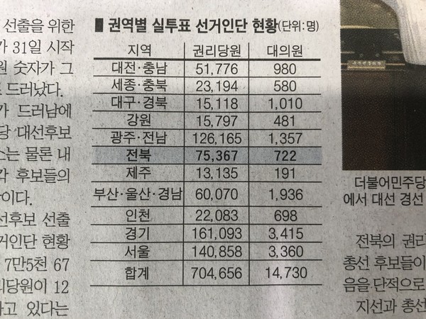 8월 31일 자 전북도민일보 3면