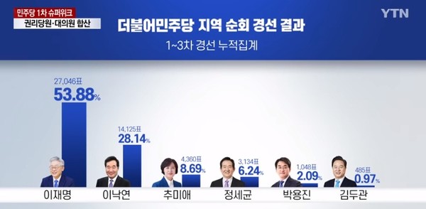 YTN 9월 12일 보도(화면 캡쳐)