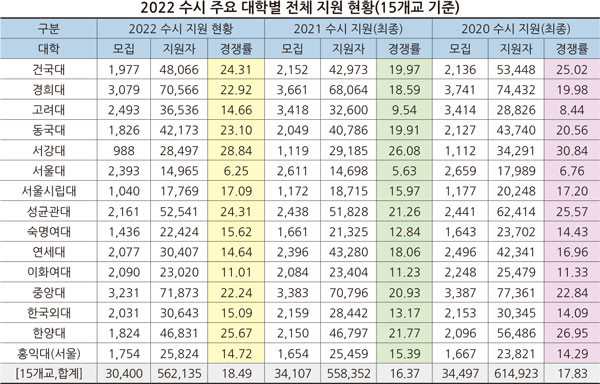 출처: 대학저널(2021.9.15)