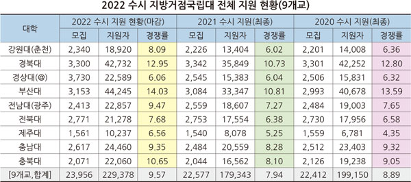 출처 : 대학저널(2021.9.15)