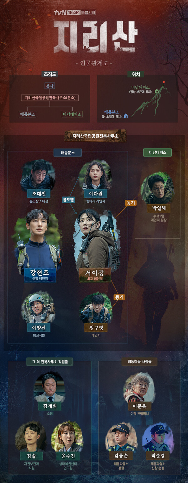드라마 '지리산' 인물 관계도(지리산 홈페이지 캡쳐)