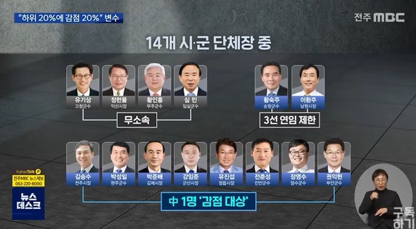 전주MBC 10월 19일 보도(화면 캡쳐)