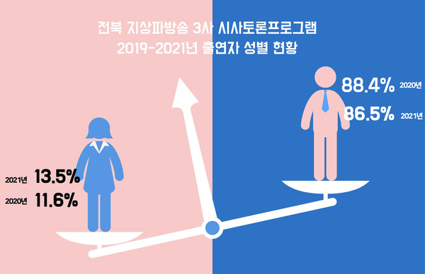 전북민언련 제공