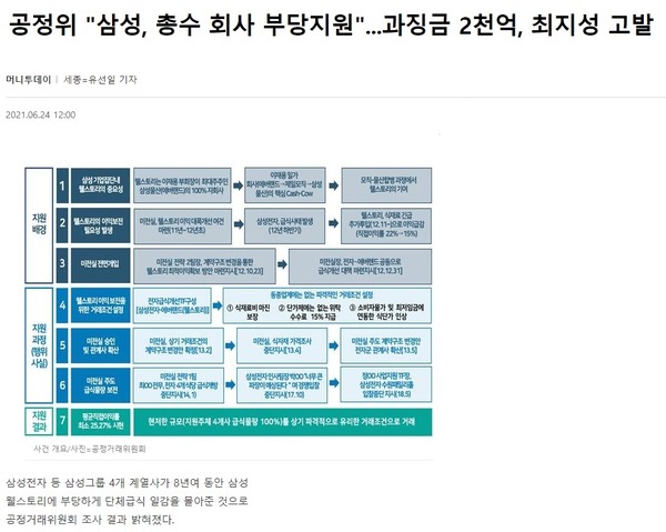 머니투데이 6월 24일 기사(홈페이지 갈무리)