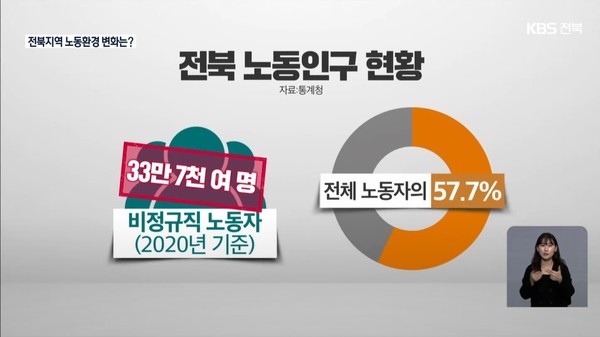 11월 4일 자 KBS전주총국 뉴스9 보도 화면 편집