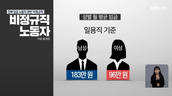 11월 4일 자 KBS전주총국 뉴스9 보도 화면 편집