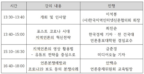 (사)한국지역인터넷신문협의회 ‘2021년도 제1차 지역 언론인 워크숍’ 행사 순서