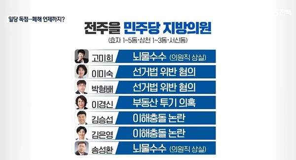 KBS전주총국 11월 16일 보도(화면 캡쳐)