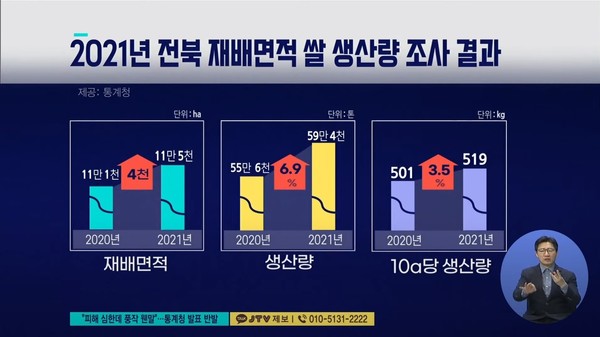2021년 11월 16일 JTV전주방송 8뉴스 보도 화면 편집