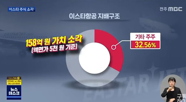 전주MBC 11월 30일 보도(화면 캡쳐)