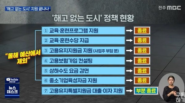 전주MBC 12월 21일 보도(화면 캡쳐)