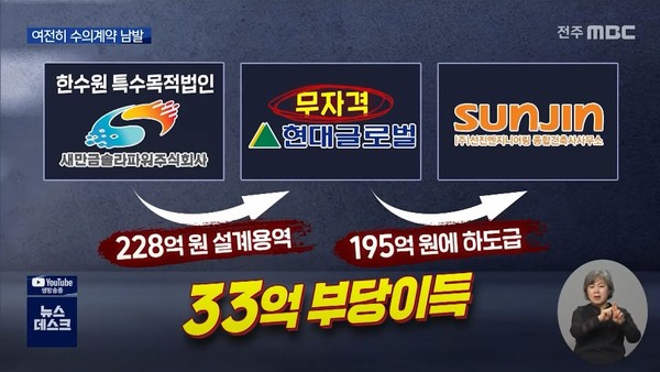 2021년 12월 24일 전주MBC 뉴스데스크 보도 화면 편집