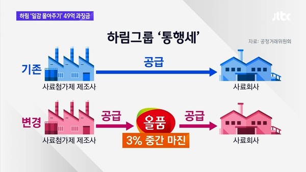 JTBC 10월 27일 보도(화면 캡쳐)