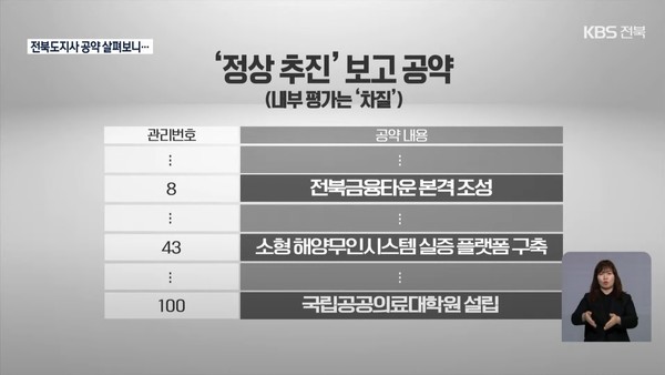 KBS전주총국 11월 8일 보도(화면 캡쳐)