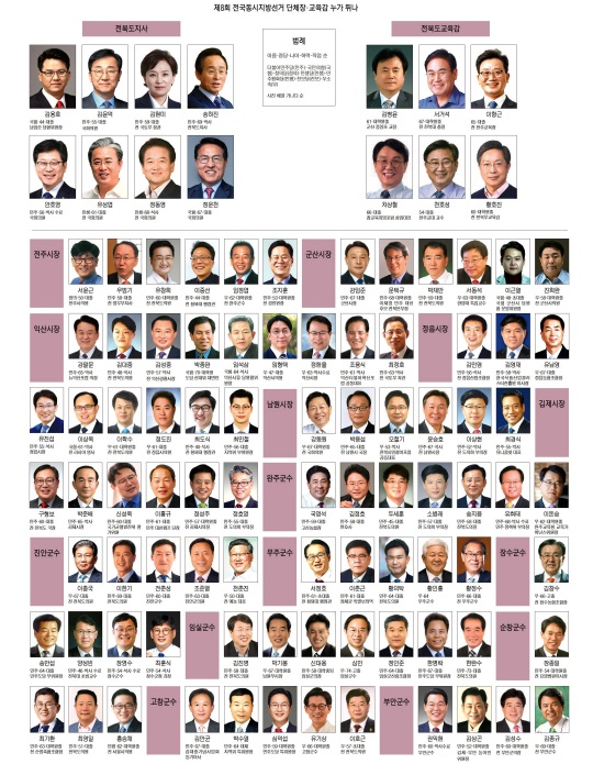 전북일보 1월 3일 8면 새해 특집