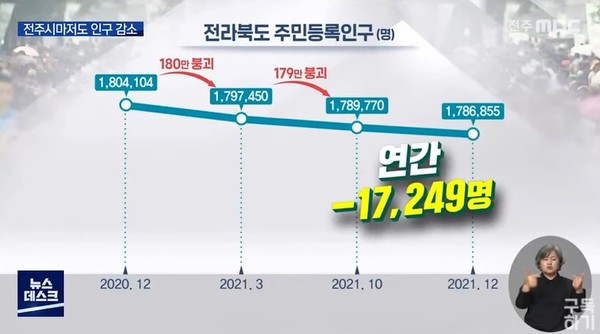 전주MBC 1월 6일 보도(캡처)