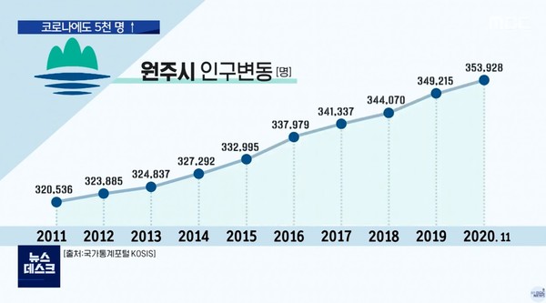 원주MBC 2021년 12월 31일 보도(캡처)