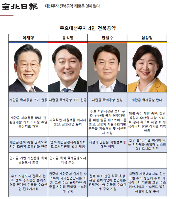 2월 3일 자 전북일보 홈페이지 보도 화면 편집