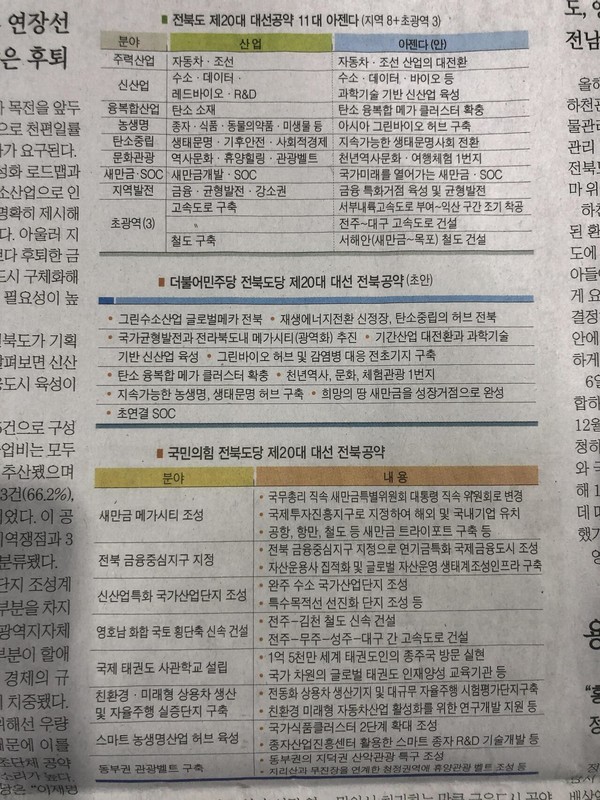 2월 7일 자 전북일보 2면 '천편일률적... 차별화 시급' 기사 첨부 이미지 촬영