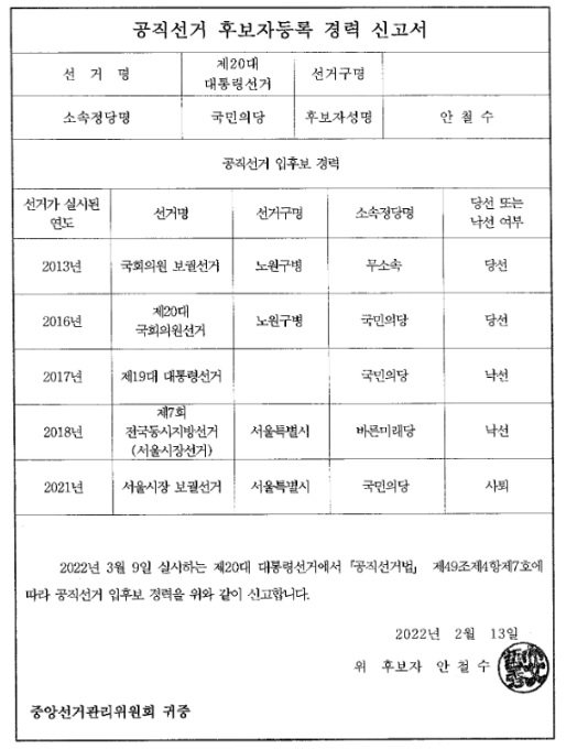 안철수 후보가 중앙선거관리위원회에 제출한 후보자등록 경력 신고서