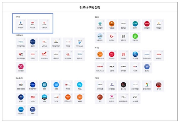 네이버 모바일 뉴스콘텐츠 구독가능한 언론사 70개중 지방언론사는 3개의 신문에 불과하다. 지방방송은 단 한 곳도 없다.