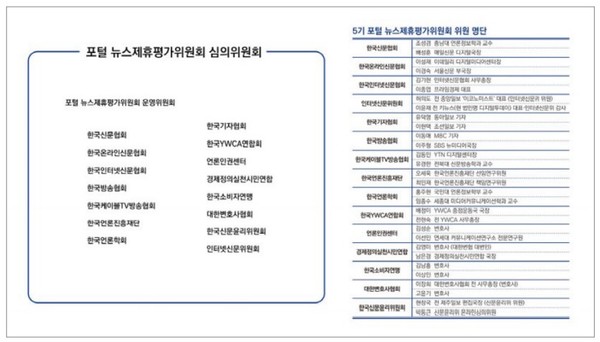 포털뉴스에 게재될 뉴스를 심사하는 “포털 뉴스제휴평가위원회”는 거의 모두 서울에서 거주하는 사람들로 구성된다. 포털에서 지방뉴스의 필요성이나 중요성이 무시되고, 뉴스에 대한 지방차별이 지속되는 이유이다. 출처: 미디어오늘, 2020년 6월 9일 자.