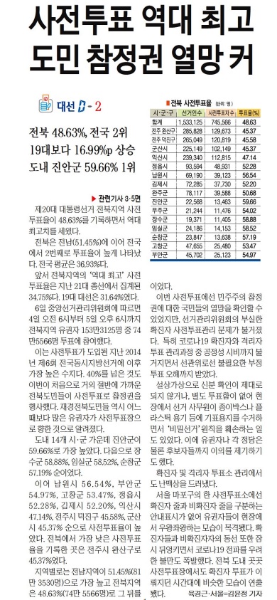 전북일보 3월 7일 1면 기사