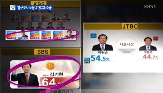 2014년 6월 4일 지방선거 당시 지상파 방송 3사는 출구조사 결과를 발표하기도 전에 JTBC에서 먼저 보도를 했다고 밝히며 문제를 제기했다. (방송화면 캡처)