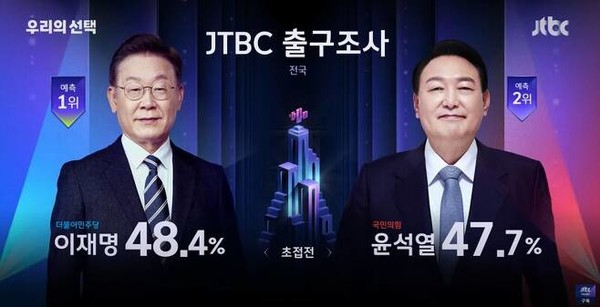JTBC 3월 9일 출구조사 결과 발표 화면 캡처