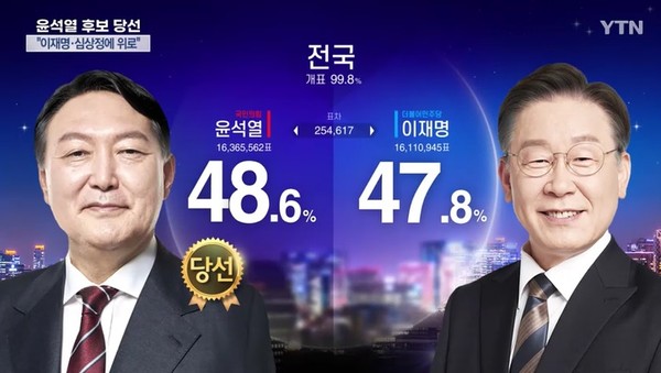 YTN 3월 10일 보도(화면 캡처)