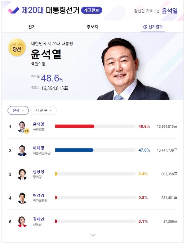 포털 '다음' 캡처