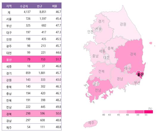지역별 65세 이상 인구 대비 수급자 현황(국민연금공단 제공)
