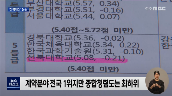 3월 23일 전주MBC 뉴스데스크 보도 화면 편집