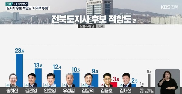 KBS전주총국 4월 5일 방송 화면 캡처
