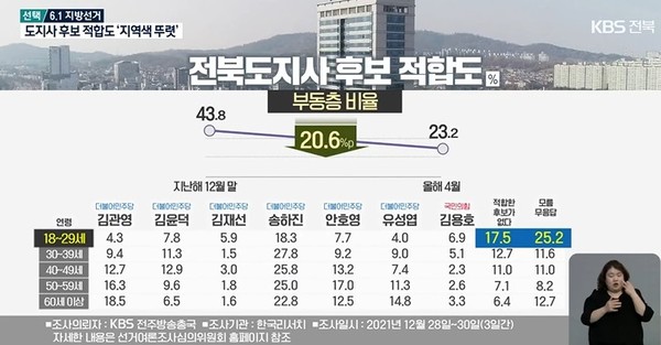 KBS전주총국 4월 5일 방송 화면 캡처
