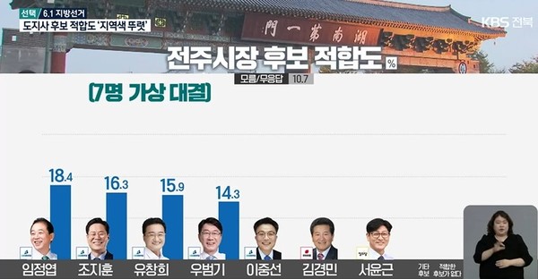KBS전주총국 4월 5일 방송 화면 캡처