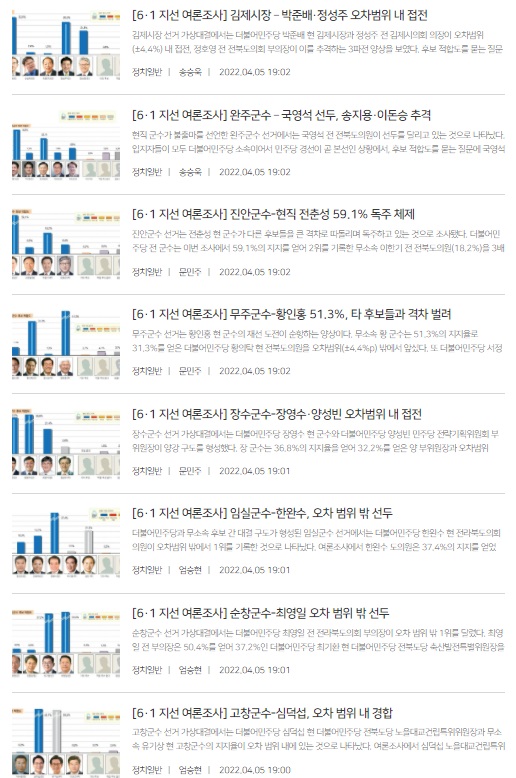 전북일보 4월 6일 여론조사 결과 기사 모음(홈페이지 갈무리)