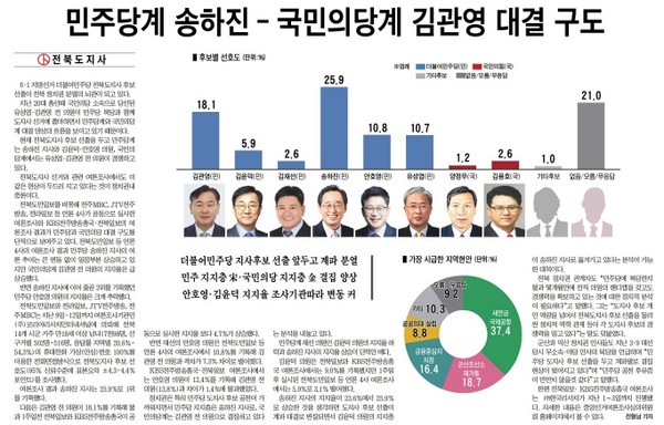 전북도민일보 4월 14일 2면 기사
