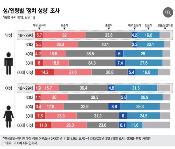 사진 출처=머니투데이