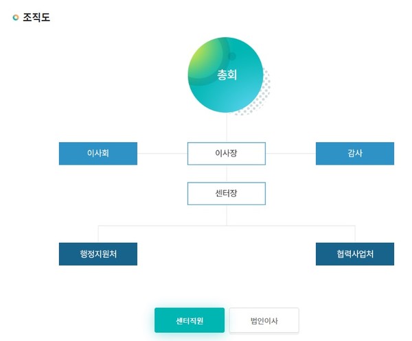 전라북도자원봉사센터 조직도(홈페이지 캡처)